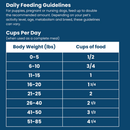 Shepherd Boy Farms Venison Recipe Freeze Dried Dog Food (14 oz) - Freeze-Dried Dog Food 3