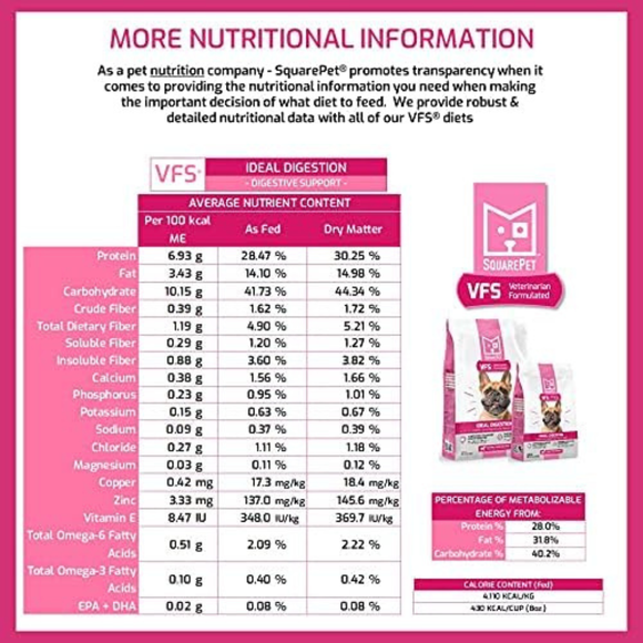 SquarePet VFS Ideal Digestion Dry Dog Food - Dog Food 3