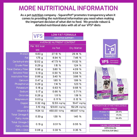 SquarePet VFS Low Fat Formula Dry Dog Food - Dog Food 5