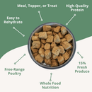 Steve’s Real Food Turducken Recipe Freeze-Dried Pet Food for Cats & Dogs (1.25 lb) - Freeze-Dried Dog & Cat Food 2