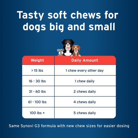 Synovi G3 Soft Chews Joint Supplement for Dogs - Dog Supplements & Vitamins 6