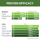 TevraPet Vetality Flea & Tick Home & Pet Spray
