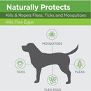 TevraPet Vetality Naturals Flea and Tick Topical for Dogs 3-doses - Flea & Tick Medication 4