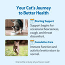 Throat Gold - Soothes Throat Irritation in Cats - Cat Supplements & Vitamins 10