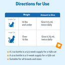 Throat Gold - Soothes Throat Irritation in Cats - Cat Supplements & Vitamins 11