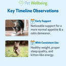 Thyroid Support Gold for Hyperthyroidism in Cats - Cat Supplements & Vitamins 9