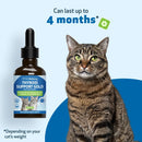 Thyroid Support Gold for Hyperthyroidism in Cats - Cat Supplements & Vitamins 12