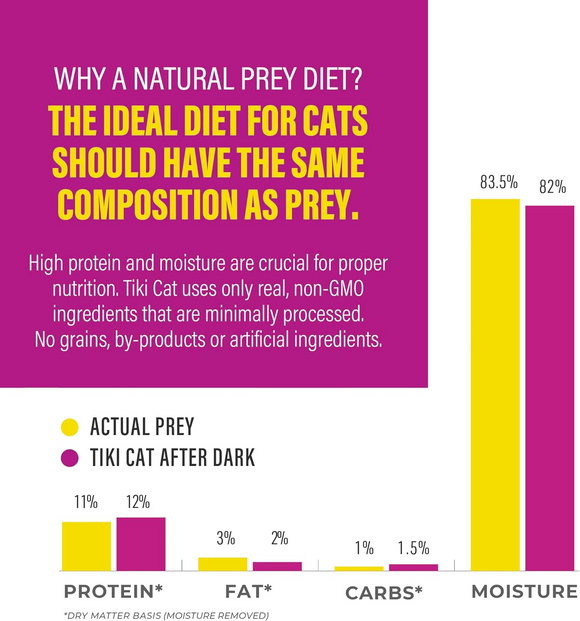 Tiki Cat After Dark Pate Wet Food For Cats Variety Pack (3 oz x 12 cans) - Wet Cat Food 5