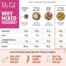 Tiki Cat Born Carnivore Chicken & Egg Kitten Dry Food for Kittens (2.8 lbs)