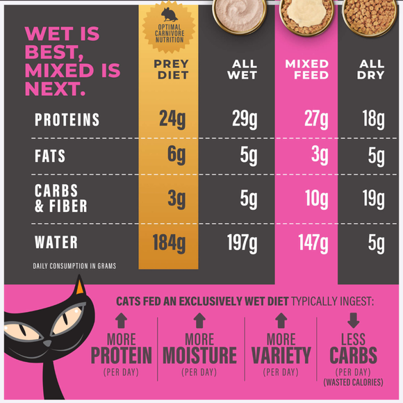 Tiki Cat Solutions + Function Mousse Fussy Tuna Recipe in Broth Food Topper for Cats (1.5 oz x 12 pouches) - Cat Food 4