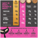 Tiki Cat Solutions Mousse Fussy Duck Liver & Egg in Broth Wet Cat Food (1.5 oz x 12 pouches) - Cat Food 4