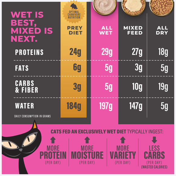 Tiki Cat Solutions Mousse Fussy Duck Liver & Egg in Broth Wet Cat Food (1.5 oz x 12 pouches) - Cat Food 4