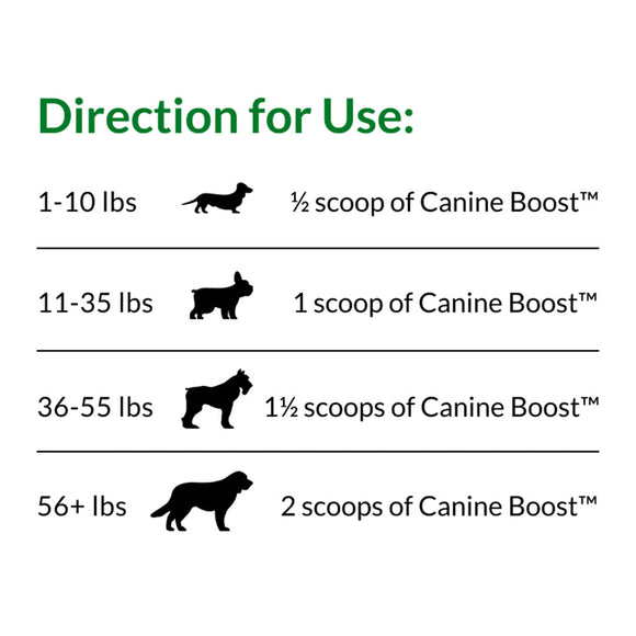 Directions to use for Ultimate Pet Nutrition Canine Boost The Ultimate 33-in-1 Dog Food Booster (3.17 oz powder)