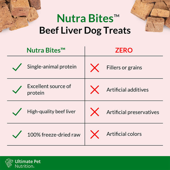 Food features of Ultimate Pet Nutrition Nutra Bites Freeze Dried Beef Liver Treats for Dogs