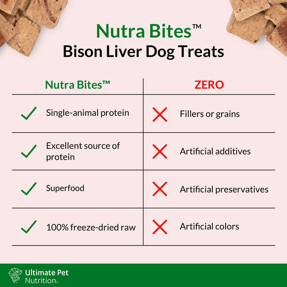 Food Features of Ultimate Pet Nutrition Nutra Bites Freeze Dried Bison Liver Treats for Dogs