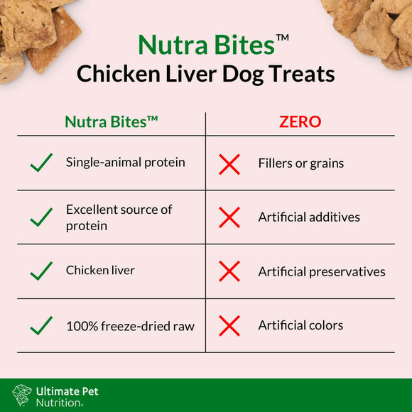 Food Features of Ultimate Pet Nutrition Freeze-Dried Beef Chicken Treats for Dogs