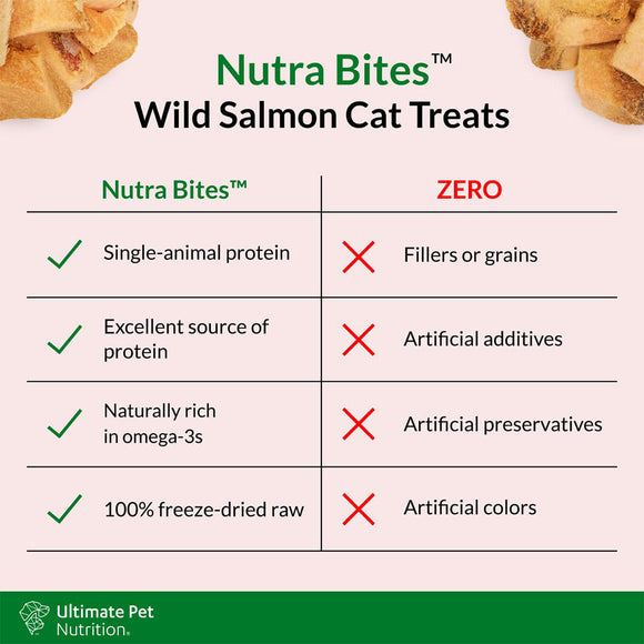 Food Features of Ultimate Pet Nutrition Nutra Bites Freeze Dried Wild Salmon Cat Treats