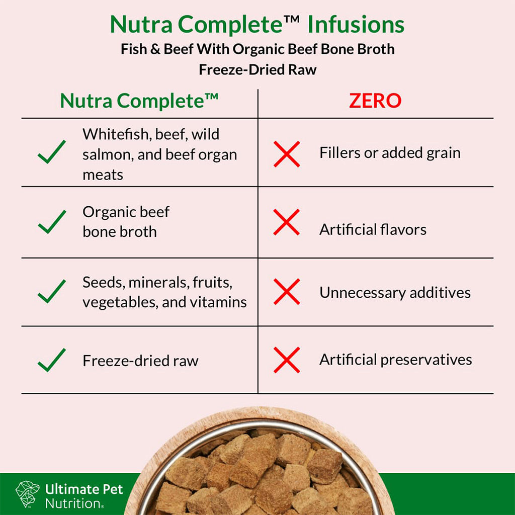 Ultimate Pet Nutrition Fish & Beef with Beef Bone Broth Dog Food