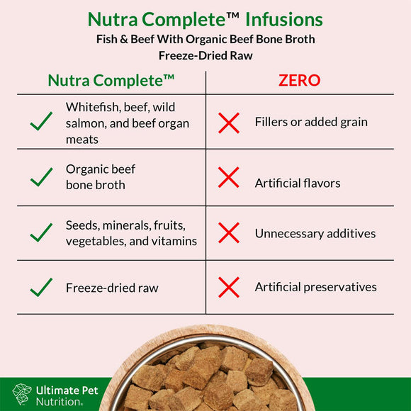 Food fetures of Ultimate Pet Nutrition Fish & Beef with Beef Bone Broth Dog Food