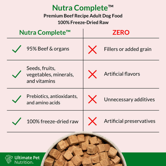 Food Facts of Ultimate Pet Nutrition Nutra Complete Premium Beef Freeze-Dried Raw Dog Food