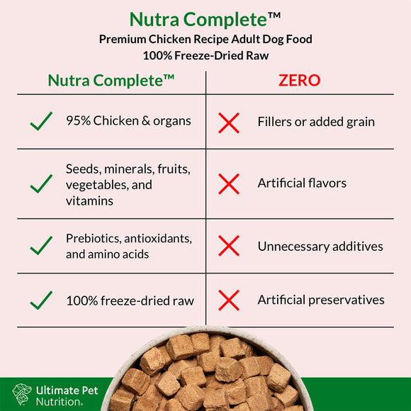 Food Features of Ultimate Pet Nutrition Nutra Complete Premium Chicken Freeze-Dried Raw Dog Food