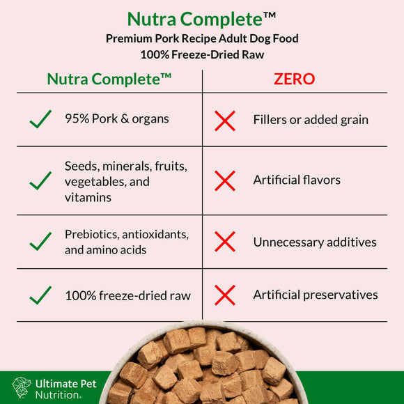 Food Features of Ultimate Pet Nutrition Nutra Complete Premium Pork Freeze-Dried Raw Dog Food,