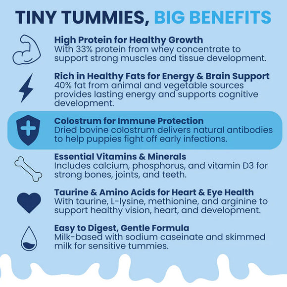 Nutritional benefits of a milk-based formula for puppies on a blue background