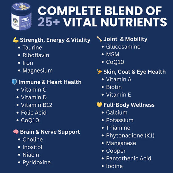 List of vitamins and nutrients on a blue background with a multivitamin container.