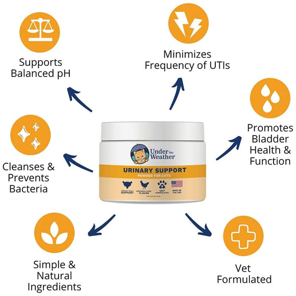 Under the Weather Urinary Support Powder for Cats 2.54-oz - Cat Digestive & Probiotics Supplements 3