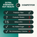 VetriScience Extra Strength Gut Health Vetri Mega Probiotic Capsules for Dogs & Cats - Dog Supplements & Vitamins 5