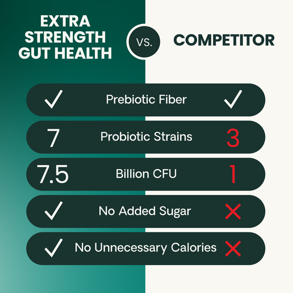 VetriScience Extra Strength Gut Health Vetri Mega Probiotic Capsules for Dogs & Cats - Dog Supplements & Vitamins 5