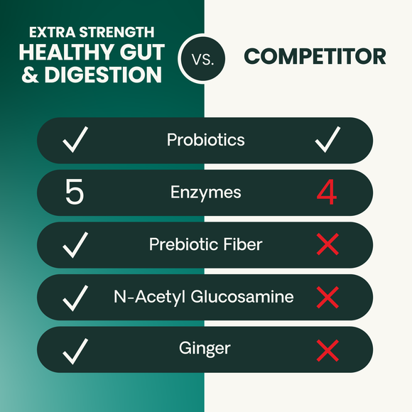 VetriScience Extra Strength Healthy Gut & Digestion Tablets for Dogs (120 Chewable Tablets) - Dog Supplements &