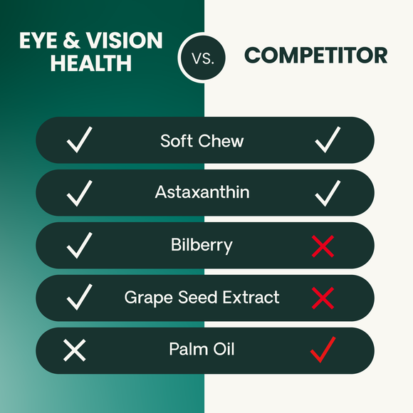 VetriScience Golden Years Clear and Bright Eye Health for Senior Dogs (60 soft chews) - Dog Supplements & Vitamins 8