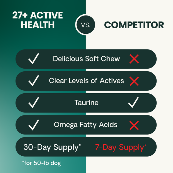 VetriScience Golden Years Energize and Thrive Multivitamin for Senior Dogs (60 soft chews) - Dog Supplements & Vitamins