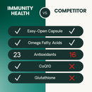 VetriScience Immune Plus for Dogs - Dog Supplements & Vitamins 8