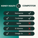 VetriScience Renal Essentials Kidney Supplement for Cats (120 Bite-Sized Chews) - Cat Supplements & Vitamins 7
