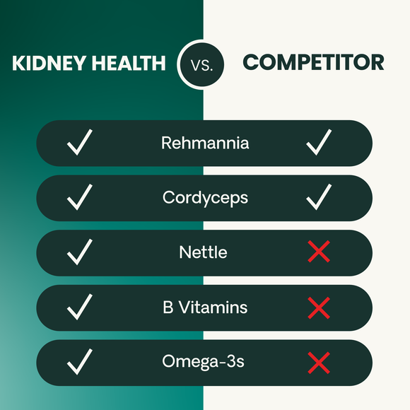 VetriScience Renal Essentials Kidney Supplement for Cats (120 Bite-Sized Chews) - Cat Supplements & Vitamins 7