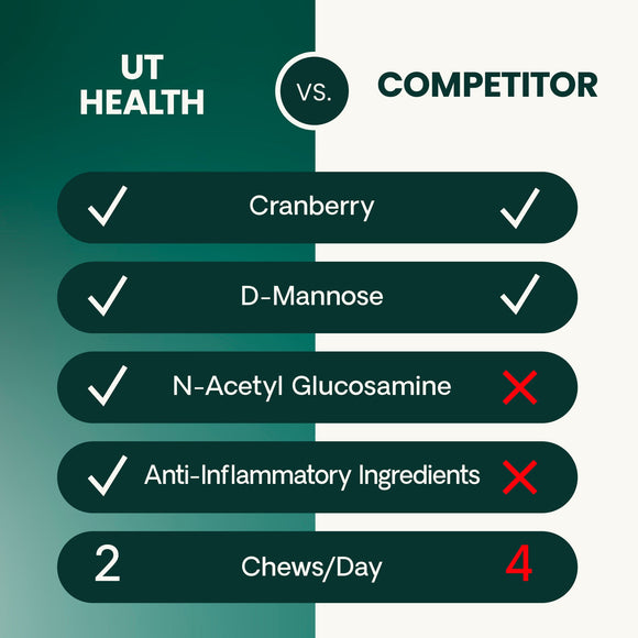 VetriScience UT Strength Urinary Tract Support for Cats (60 Soft Chews) - Cat Supplements & Vitamins 8
