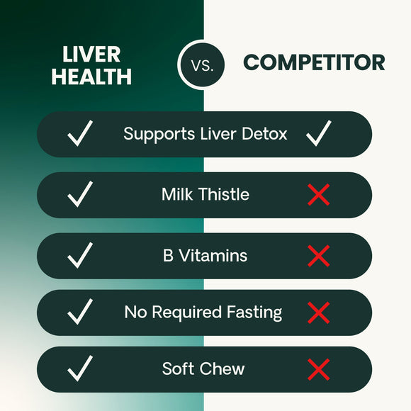 VetriScience Vetri Liver Supplement for Dogs (60 soft chews) - Dog Supplements & Vitamins 10