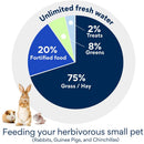 Vitakraft Crunch Sticks Wild Berry & Honey Flavor Treats for Rabbits 2 Sticks - Small Animal Treats 5