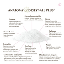 Wholistic Pet Organics Digest-All Plus for Dogs and Cats - Dog & Cat Digestive & Probiotics Supplements 3