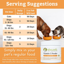 Wholistic Pet Organics Vitamin C Powder for Dogs & Cats - Dog & Cat Supplements & Vitamins 8