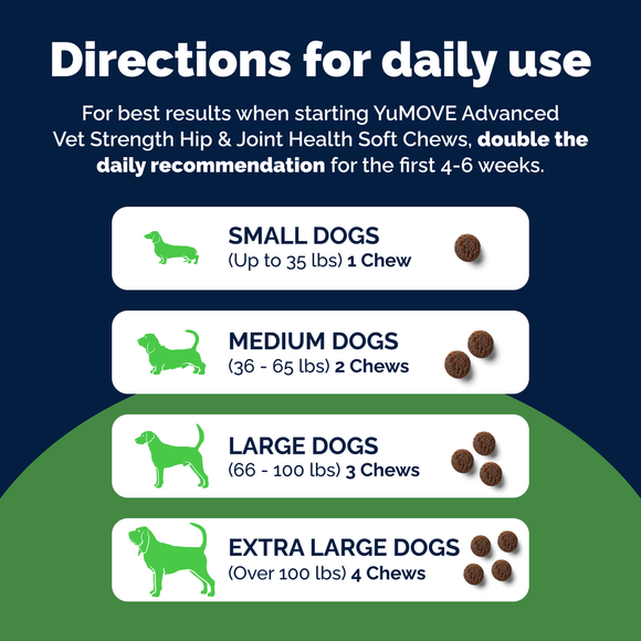 YuMOVE Advanced Vet Strength Hip & Joint Health Soft Chews for Dogs Seafood Flavor - Dog Joint & Hip Supplements 6