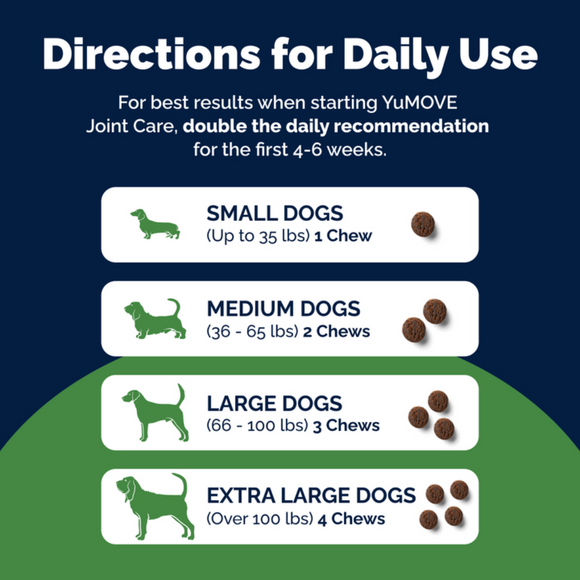 direction for daily use- dosage chart