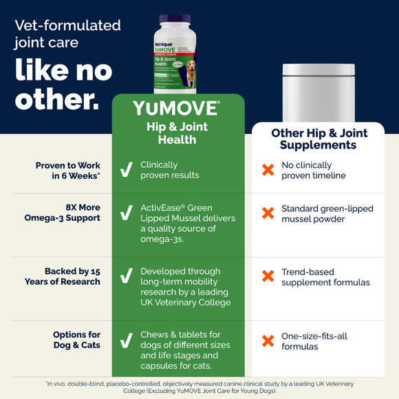 YuMOVE PLUS Joint Supplement Extra-Strength Tablets for Dogs - Dog Hip & Joint Supplements 8