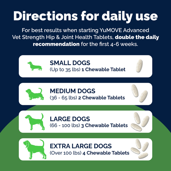 YuMOVE PLUS Joint Supplement Extra-Strength Tablets for Dogs - Dog Hip & Joint Supplements 4