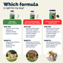YuMOVE PLUS Joint Supplement Extra-Strength Tablets for Dogs - Dog Hip & Joint Supplements 11