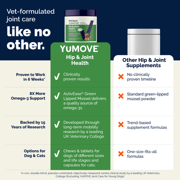 YuMOVE Hip & Joint Health Supplement For Dogs 60 Soft Chews - Dog Joint & Hip Supplements 8