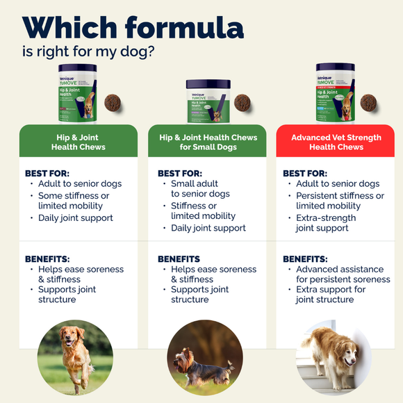 YuMOVE Hip & Joint Health Supplement For Dogs 60 Soft Chews - Dog Joint & Hip Supplements 12