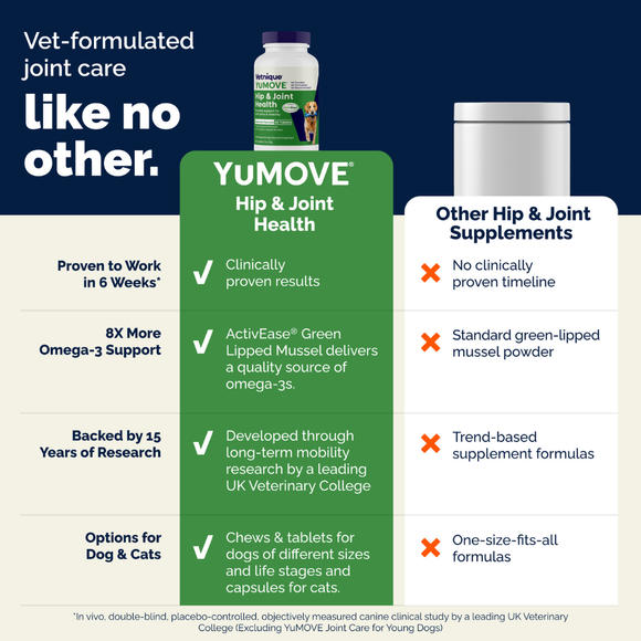 YuMOVE Hip & Joint Health Supplement Soft Chews for Adult Dogs - Joint Supplement 8